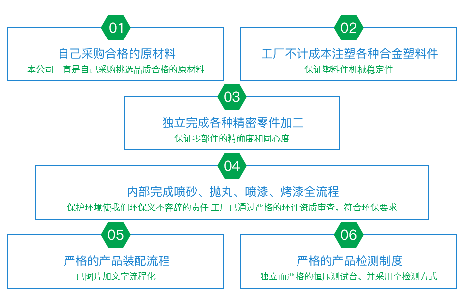 严格生产工艺，质检过关